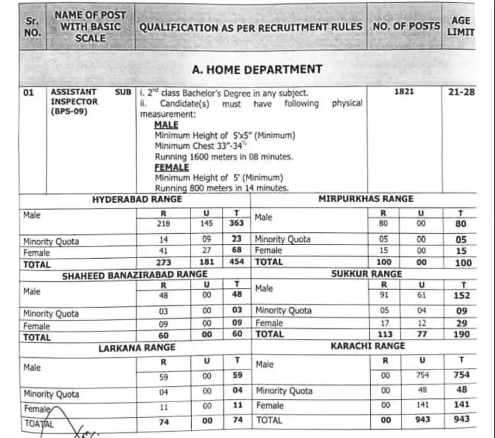 Sindh Public Service Commission Jobs 2024 Advertisement No 6/2024