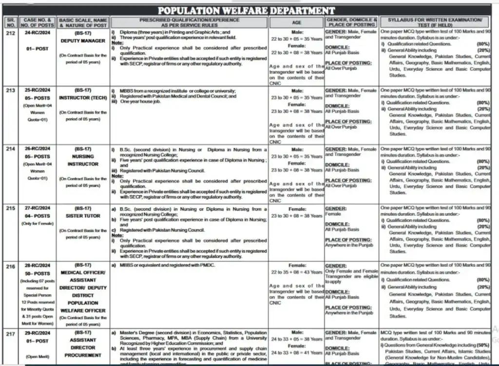 Population Welfare Department Jobs 2024 PPSC Advertisement No.17/2024