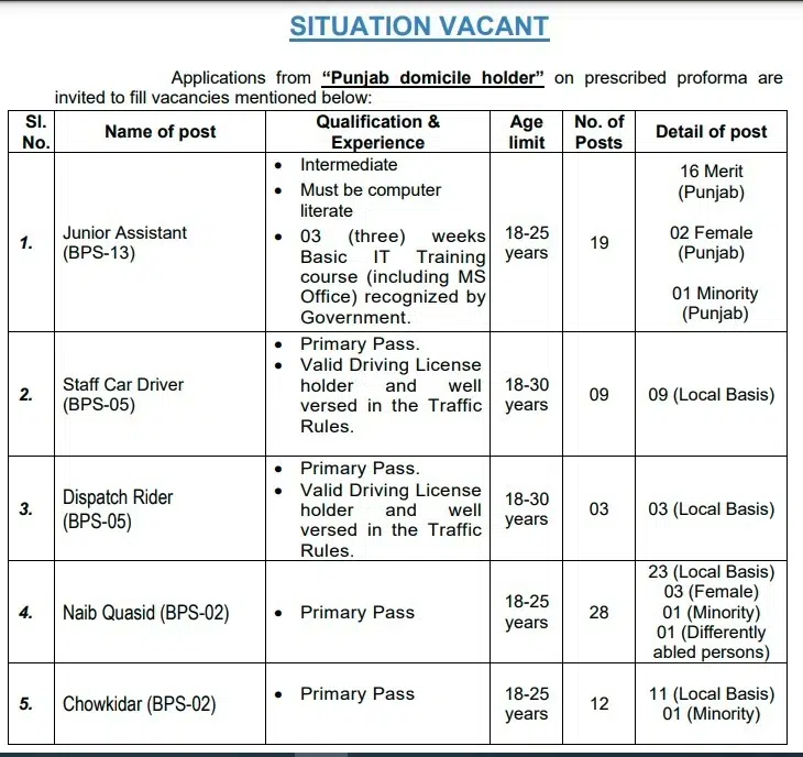 Election Commission of Pakistan Jobs Advertisement 2024