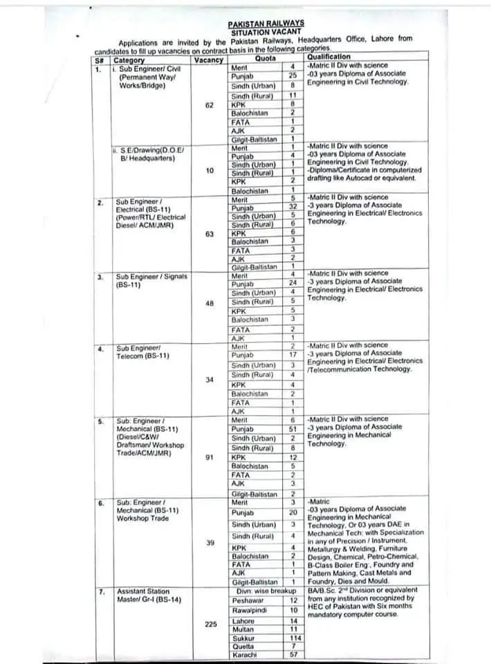 Pakistan Railways Jobs Advertisement 2024