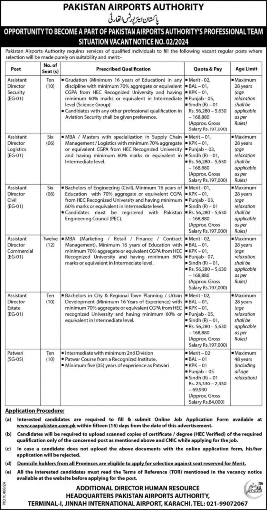 Pakistan Airport Authority PAA Jobs Advertisement 2024